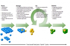 agile-process