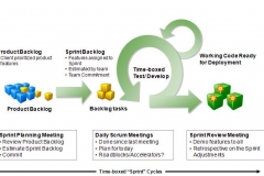 agile-scrum-process